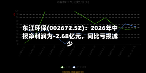 东江环保(002672.SZ)：2026年中报净利润为-2.68亿元	，同比亏损减少-第2张图片