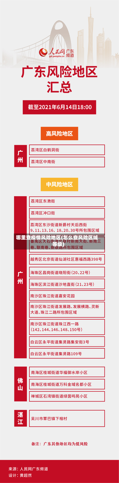 哪里查疫情风险地区(怎么查风险区域等级)