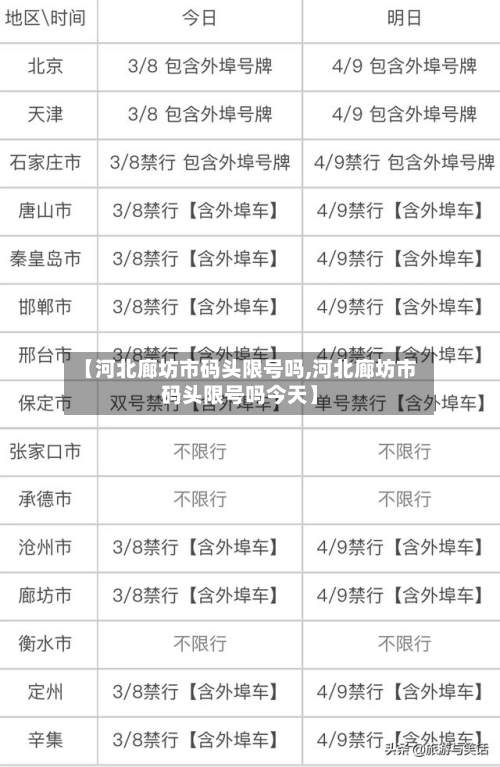 【河北廊坊市码头限号吗,河北廊坊市码头限号吗今天】