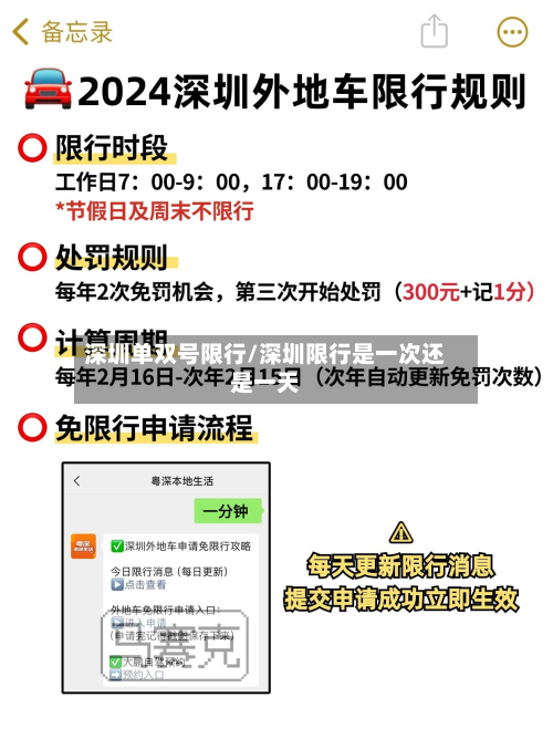 深圳单双号限行/深圳限行是一次还是一天