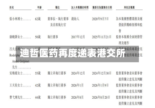 迪哲医药再度递表港交所-第3张图片