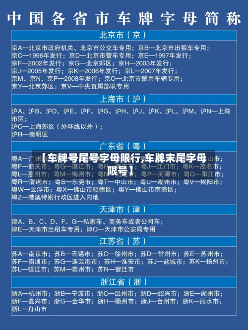 【车牌号尾号字母限行,车牌末尾字母 限号】