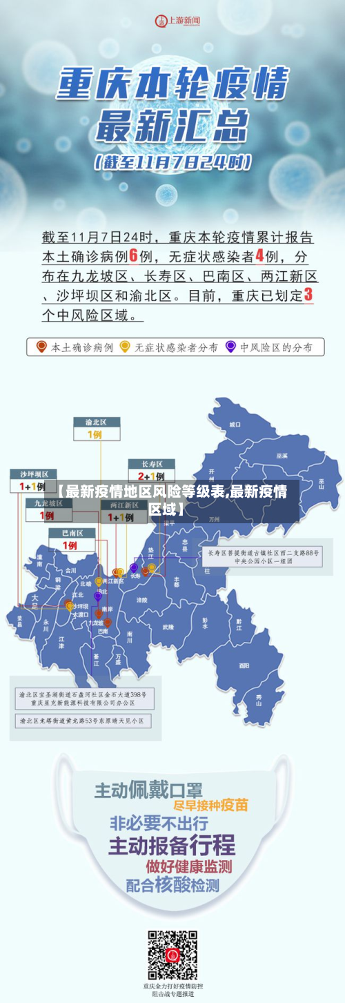 【最新疫情地区风险等级表,最新疫情区域】