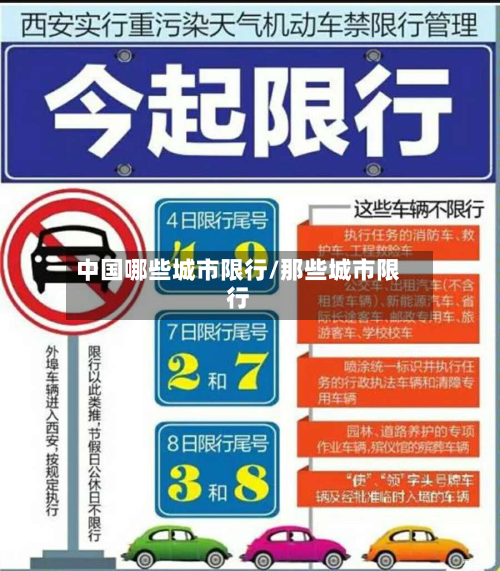 中国哪些城市限行/那些城市限行