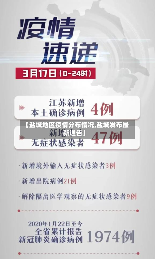 【盐城地区疫情分布情况,盐城发布最新通告】-第2张图片