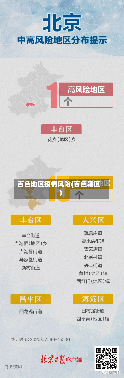 百色地区疫情风险(百色辖区)