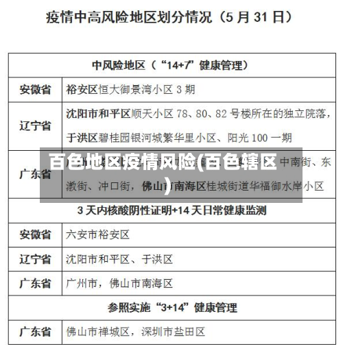 百色地区疫情风险(百色辖区)-第2张图片