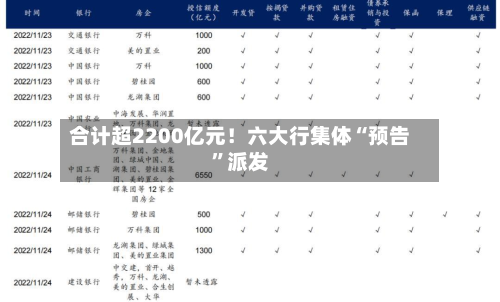合计超2200亿元！六大行集体“预告”派发