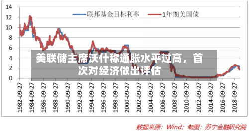 美联储主席沃什称通胀水平过高，首次对经济做出评估-第2张图片