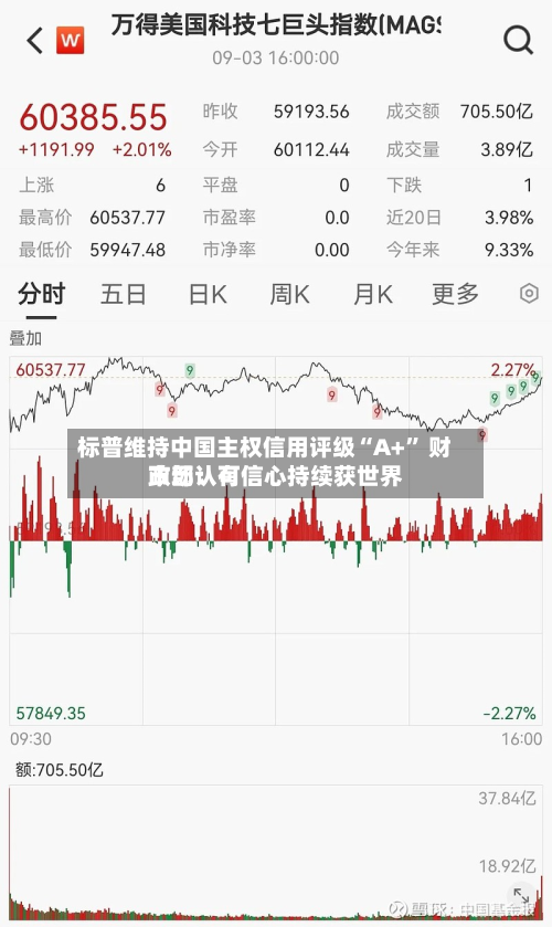 标普维持中国主权信用评级“A+	” 财政部：有信心持续获世界市场认可-第2张图片