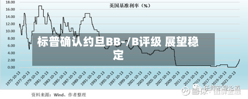 标普确认约旦BB-/B评级 展望稳定