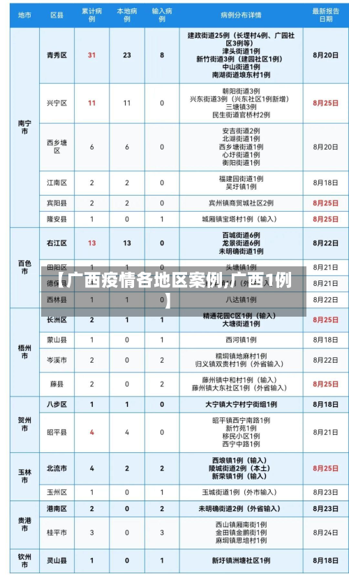 【广西疫情各地区案例,广西1例】-第3张图片