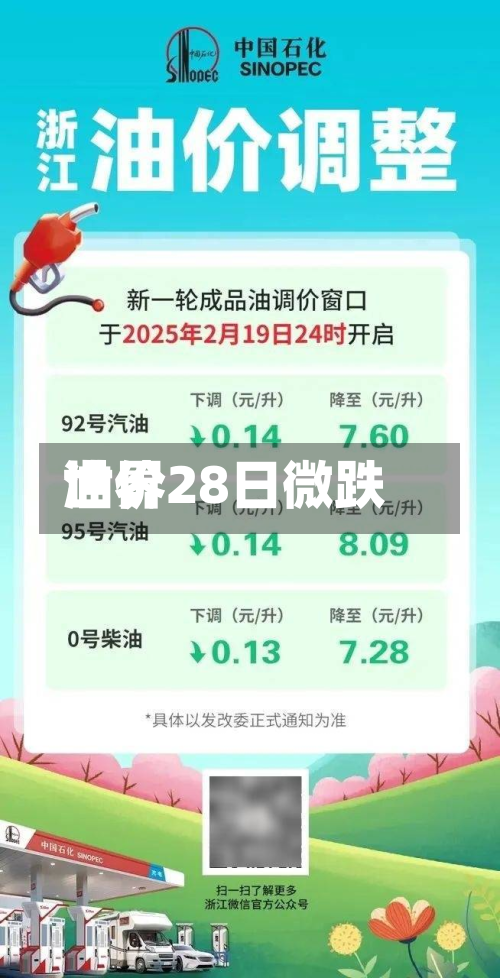 世界油价28日微跌