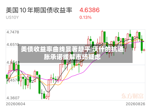 美债收益率曲线显著趋平 沃什的抗通胀承诺缓解市场疑虑-第2张图片