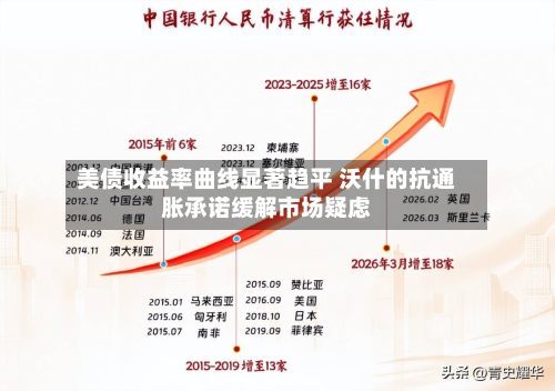 美债收益率曲线显著趋平 沃什的抗通胀承诺缓解市场疑虑-第3张图片