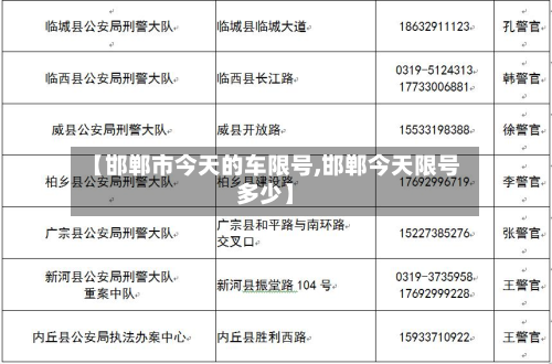 【邯郸市今天的车限号,邯郸今天限号多少】-第1张图片