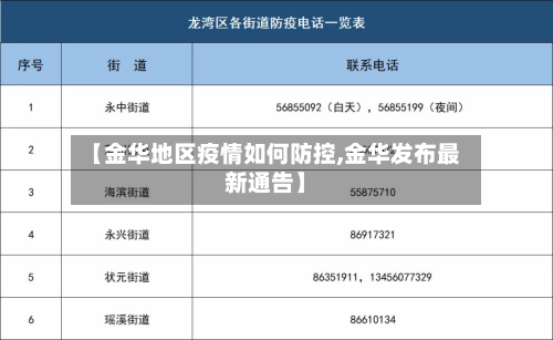 【金华地区疫情如何防控,金华发布最新通告】-第2张图片