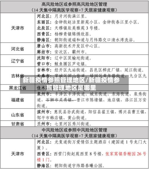 新疆疫情参照管理地区/新疆疫情参照管理地区是哪里-第3张图片