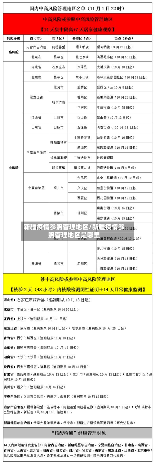 新疆疫情参照管理地区/新疆疫情参照管理地区是哪里