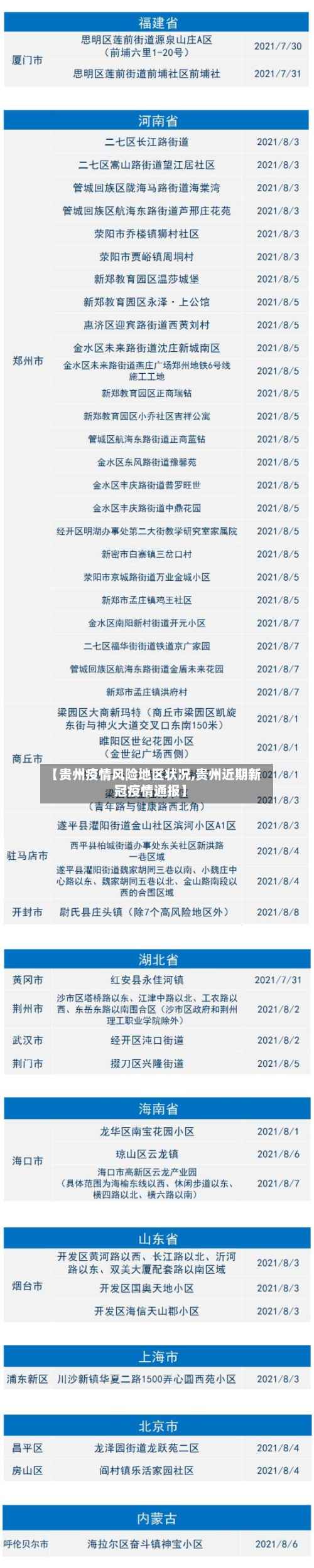 【贵州疫情风险地区状况,贵州近期新冠疫情通报】-第3张图片