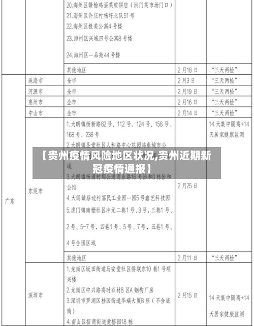 【贵州疫情风险地区状况,贵州近期新冠疫情通报】-第2张图片