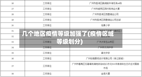 几个地区疫情等级加强了(疫情区域等级划分)