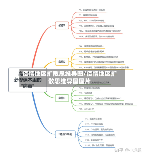 疫情地区扩散思维导图/疫情地区扩散思维导图图片-第2张图片