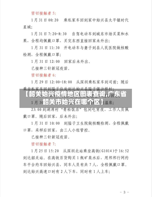 【韶关始兴疫情地区图表查询,广东省韶关市始兴在哪个区】