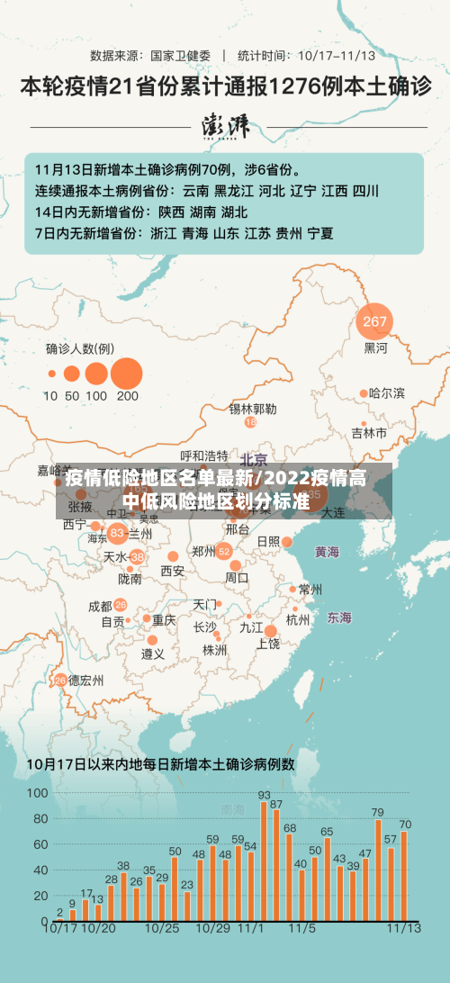 疫情低险地区名单最新/2022疫情高中低风险地区划分标准-第3张图片