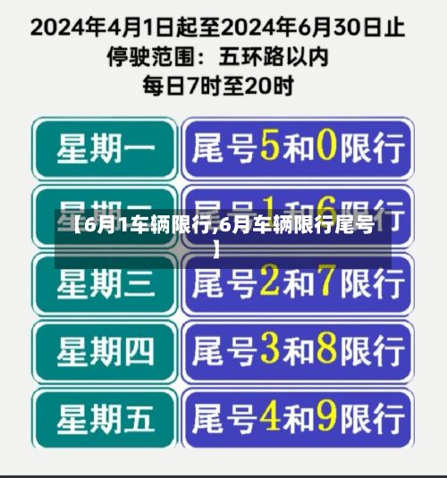 【6月1车辆限行,6月车辆限行尾号】