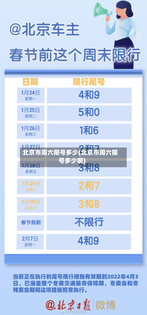 北京市周六限号多少(北京市周六限号多少啊)
