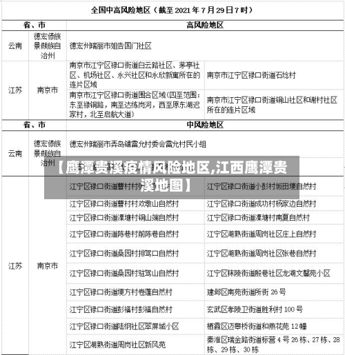 【鹰潭贵溪疫情风险地区,江西鹰潭贵溪地图】-第1张图片