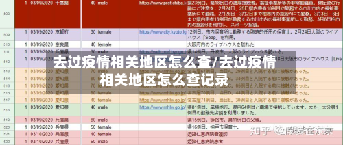 去过疫情相关地区怎么查/去过疫情相关地区怎么查记录