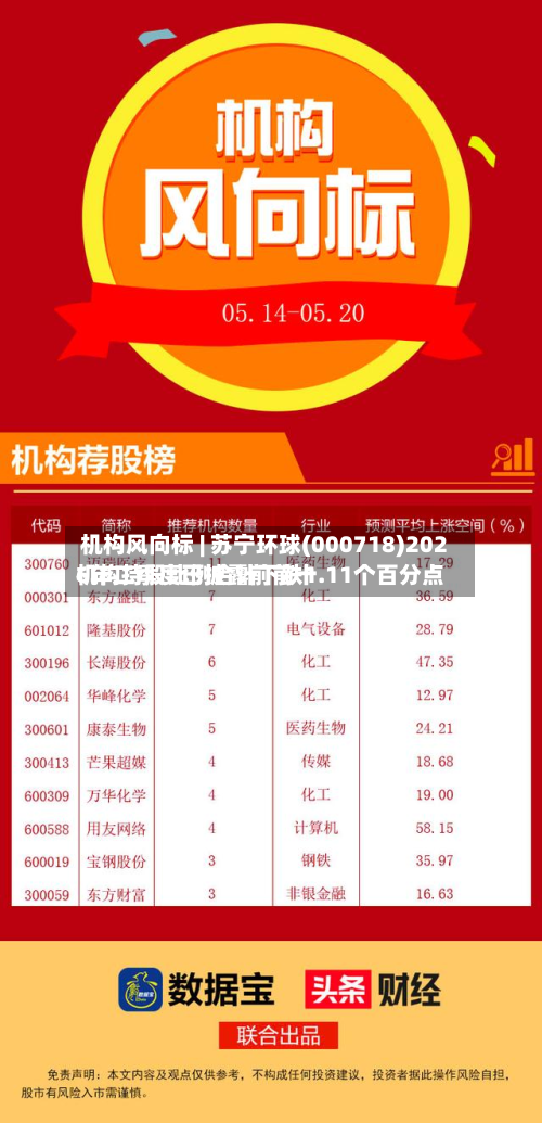 机构风向标 | 苏宁环球(000718)2026年二季度已披露前前十
机构持股比例合计下跌1.11个百分点-第2张图片