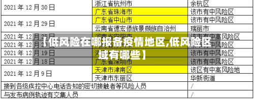 【低风险在哪报备疫情地区,低风险区域有哪些】
