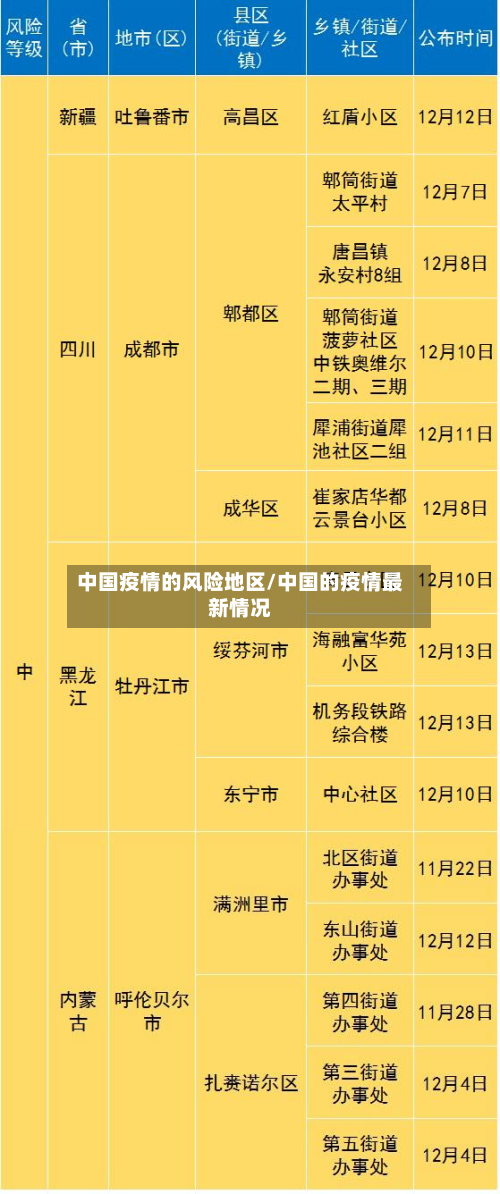 中国疫情的风险地区/中国的疫情最新情况