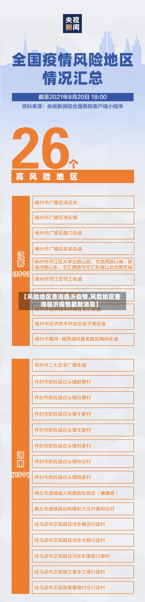 【风险地区查询临沂疫情,风险地区查询临沂疫情最新消息】