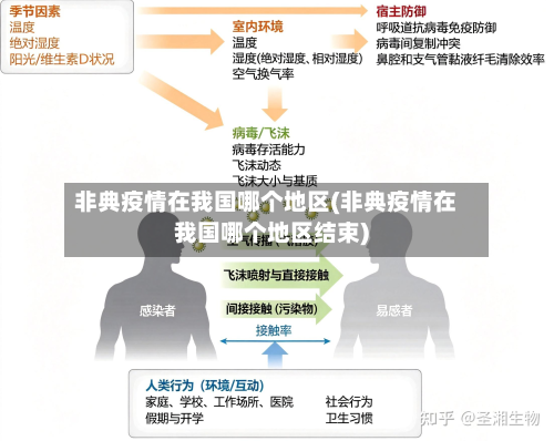 非典疫情在我国哪个地区(非典疫情在我国哪个地区结束)