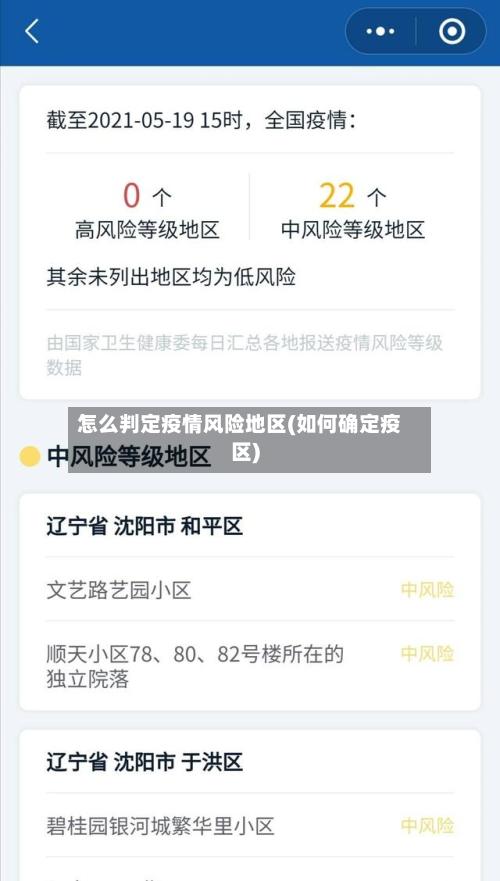 怎么判定疫情风险地区(如何确定疫区)-第2张图片