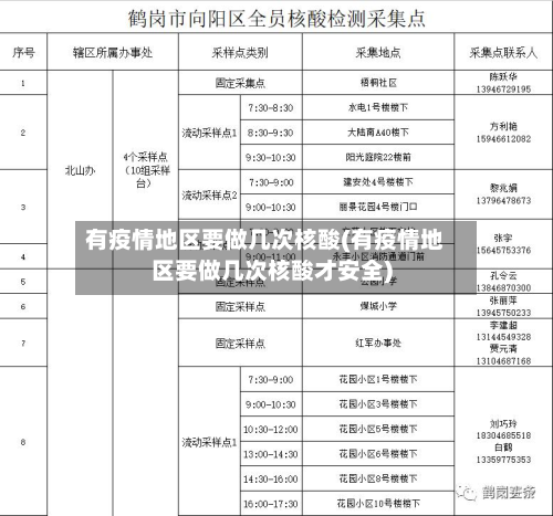 有疫情地区要做几次核酸(有疫情地区要做几次核酸才安全)
