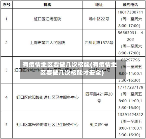 有疫情地区要做几次核酸(有疫情地区要做几次核酸才安全)-第2张图片