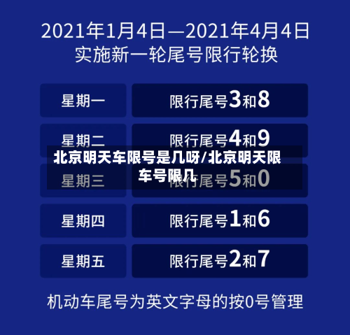 北京明天车限号是几呀/北京明天限车号限几