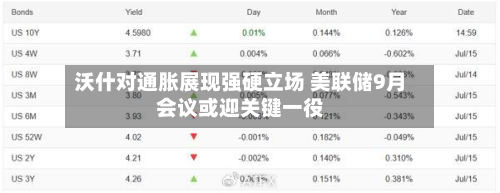 沃什对通胀展现强硬立场 美联储9月会议或迎关键一役
