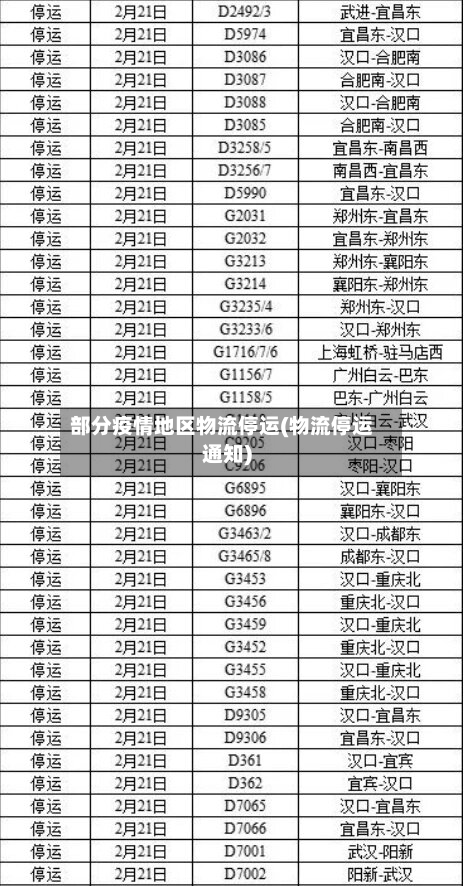 部分疫情地区物流停运(物流停运通知)-第3张图片