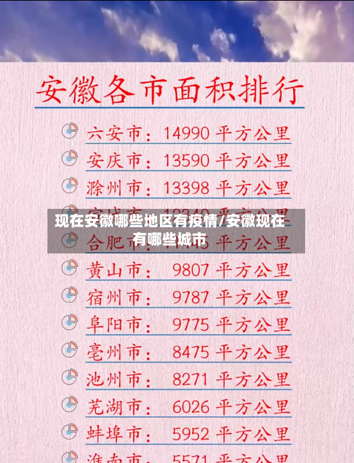 现在安徽哪些地区有疫情/安徽现在有哪些城市-第1张图片