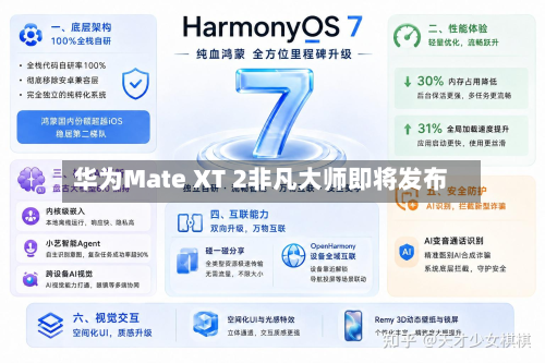华为Mate XT 2非凡大师即将发布