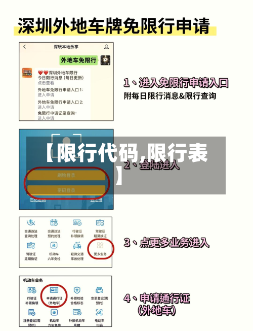 【限行代码,限行表】