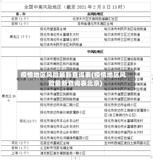 疫情地区风险最新查询表(疫情地区风险最新查询表北京)