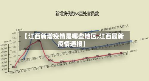 【江西新增疫情是哪些地区,江西最新疫情通报】-第2张图片