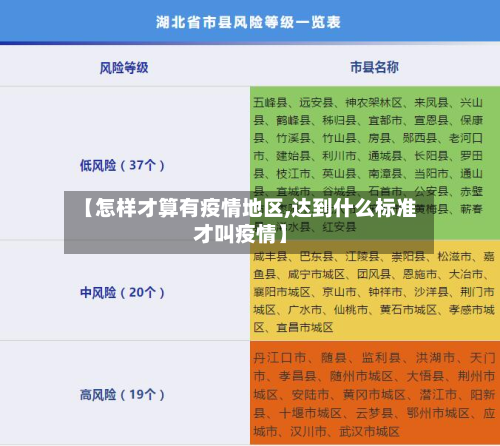 【怎样才算有疫情地区,达到什么标准才叫疫情】